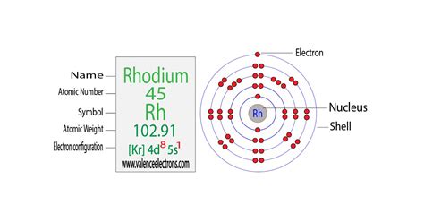 rh electron configuration|electron configuration for every element.